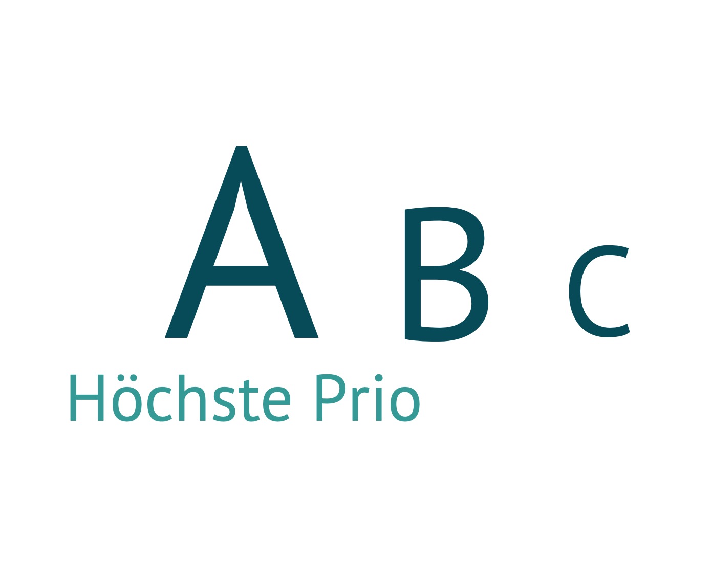 Methoden ABCAnalyse linkka